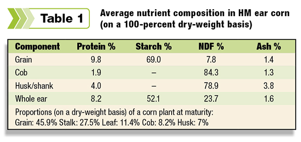 Table 1 Average nutrient composition in HM ear corn