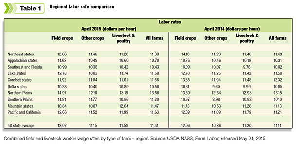 Regional labor rate comparison Table 1