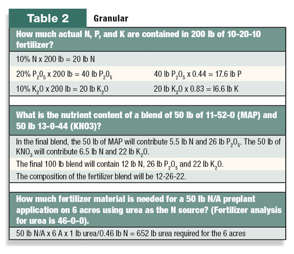 Fertilizer calculations - Granular