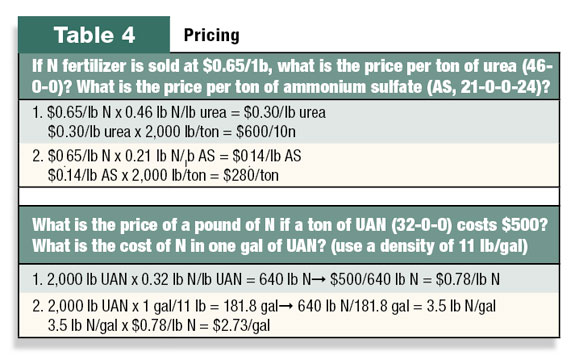 Fertilizer calculations - Pricing