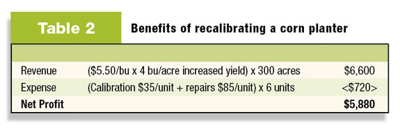 benefits of calibrating