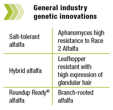 General industry genetic innovations