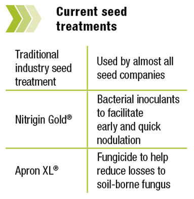 Current seed treatments