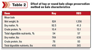 Effect of hay silage preservation