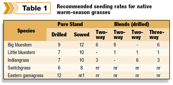 Recommended seeding rates