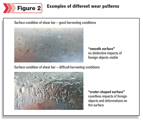 Examples of different wear patterns