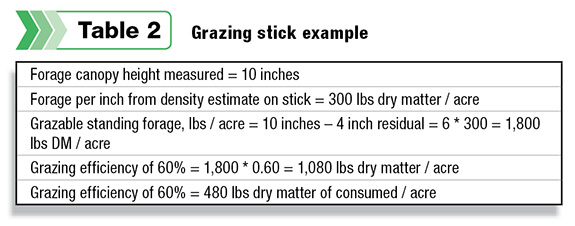 Grazing Stick Example