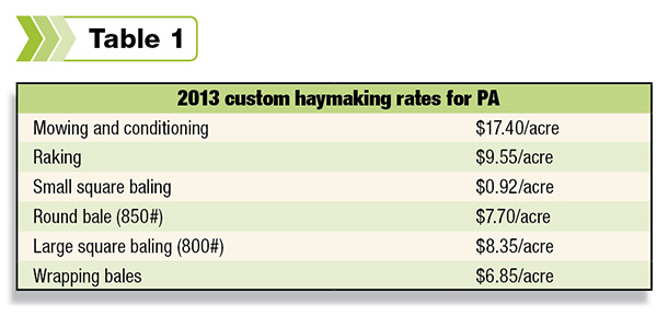 2013 customers haymaking rates for PA