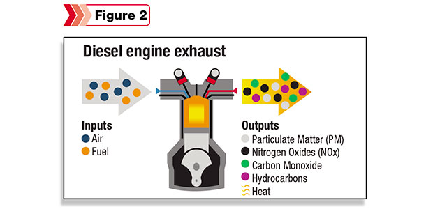 Diesel engine exhust