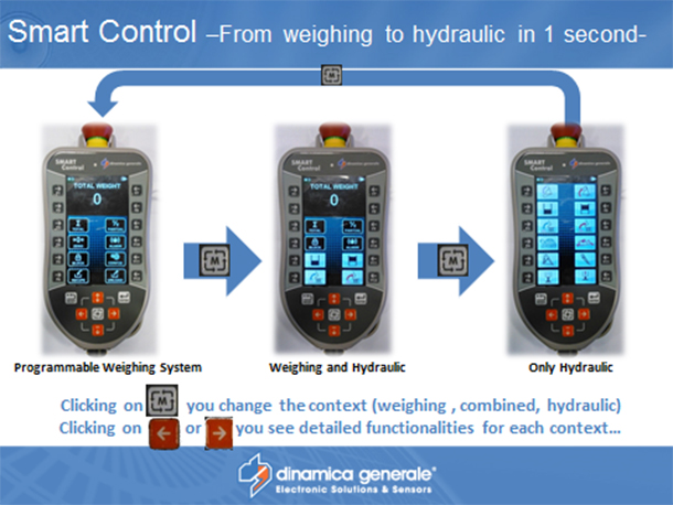 SmartControl wireless scale and hydraulic controller