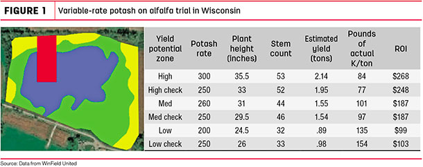 Variable-rate potash an alfalfa trial in wisconsin