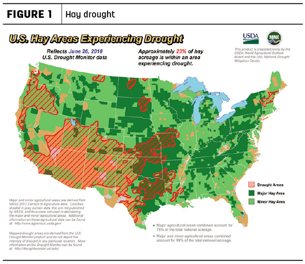 U.S. hay areas experiencing drought conditions