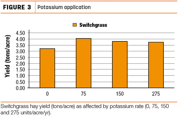 Potassium application