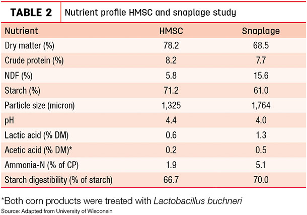 Nutrient profile HMSC and snaplage study