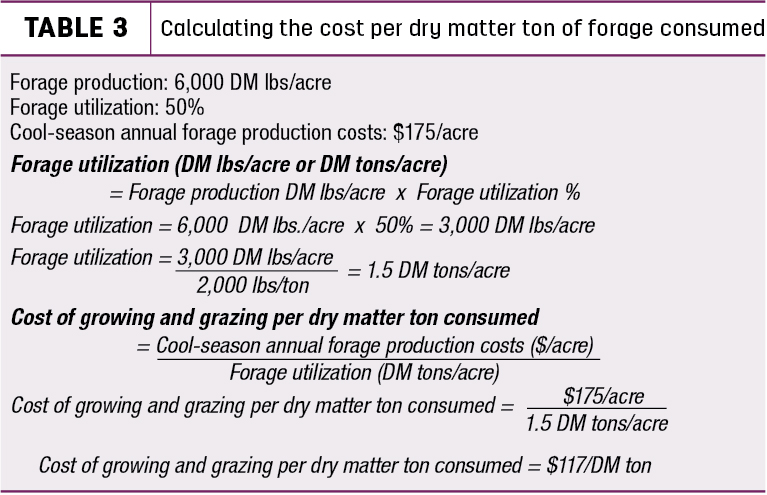 Calculating the cost per dry matter ton
