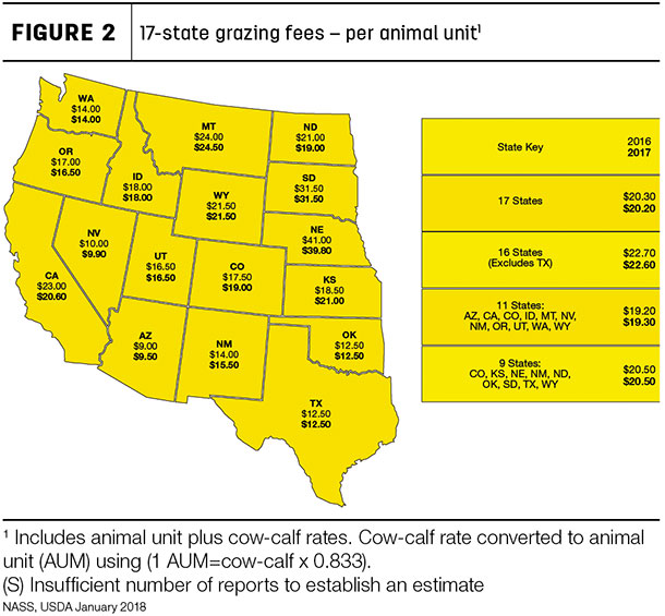 grazing fees per animal unit