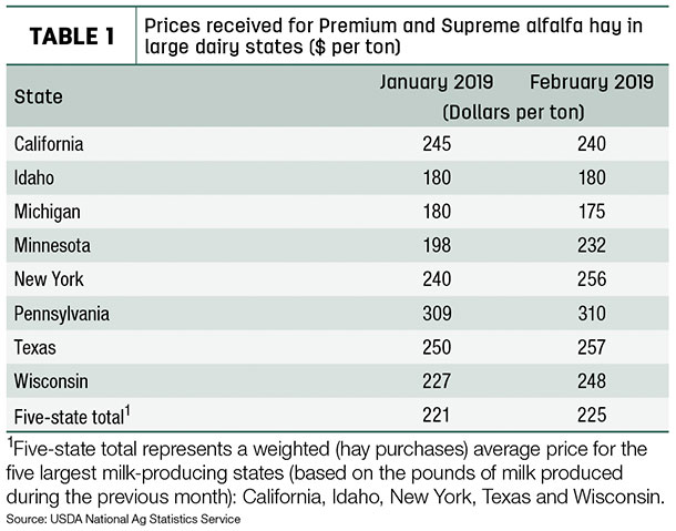 Supreme and Premium alfalfa hay prices