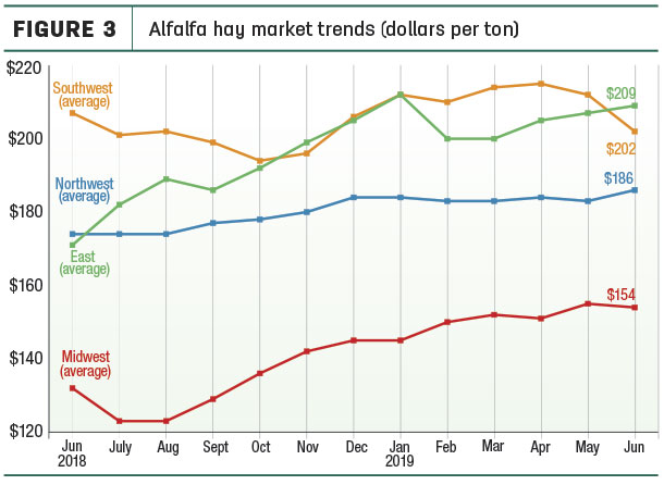 alflafa market trends 