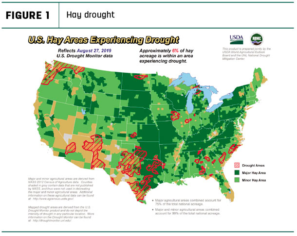 hay drought