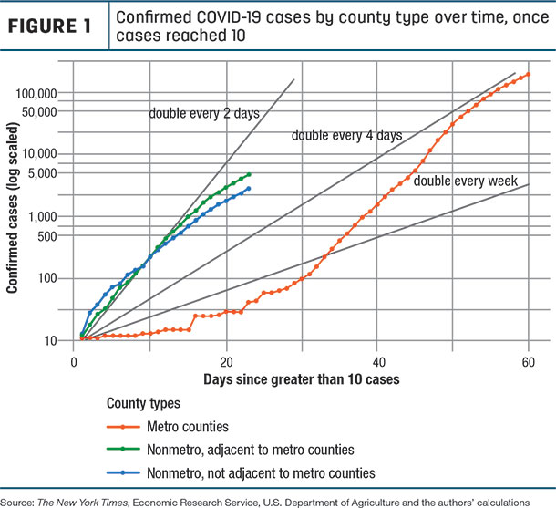 COVID infection rates