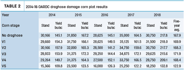 2014-18 OARDC draghose damage corn plot results