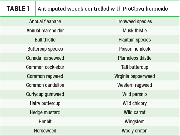 Anticipated weeds controlled with ProClova herbicide