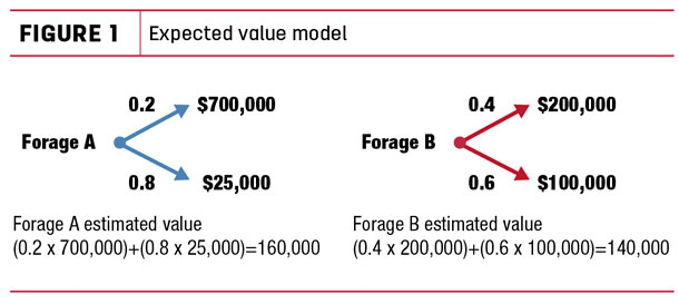 Expected Value model