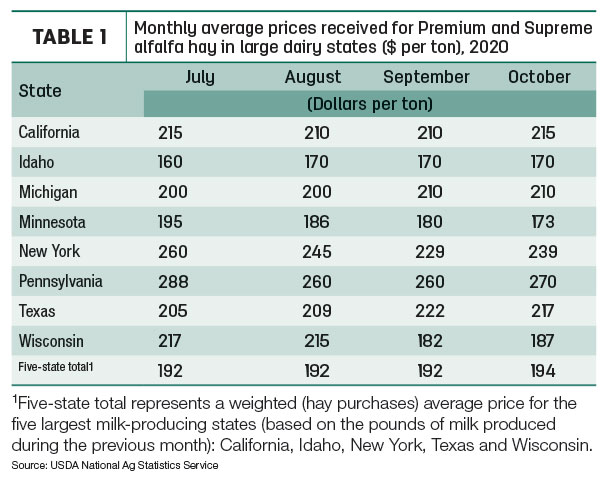 dairy hay prices