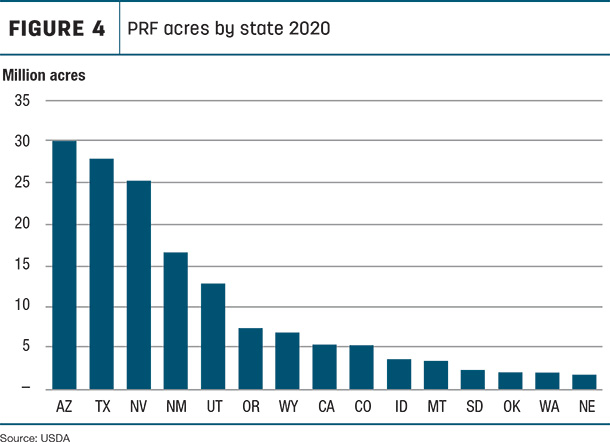 PRF acres by state 2020