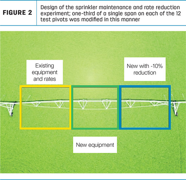 Design of the sprinkler maintenance and rate reduction